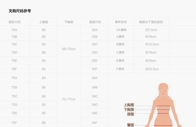 【1542款】新型記憶鋼圈前開扣哺乳文胸 媽咪呵護(hù)，塑形不掉隊(duì)